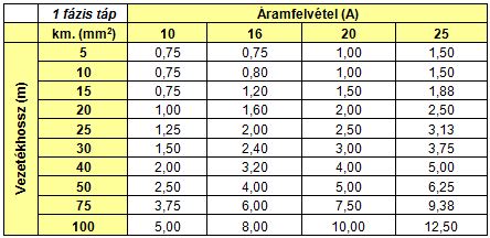 széklet paraziták jelenlétében Trichomonas és gyógyszerek